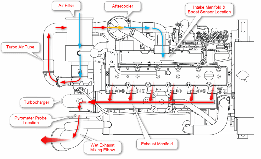 Cummins Marine 5.9 Coolant Flow Diagram