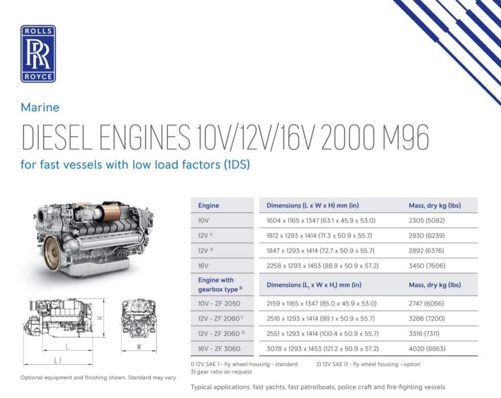 MTU Marine Engine Data