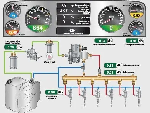 Marine diesel engine survey data logging for multiple engine brands in Channel Islands Harbor serviced by 805 Marine Diesel Mechanic