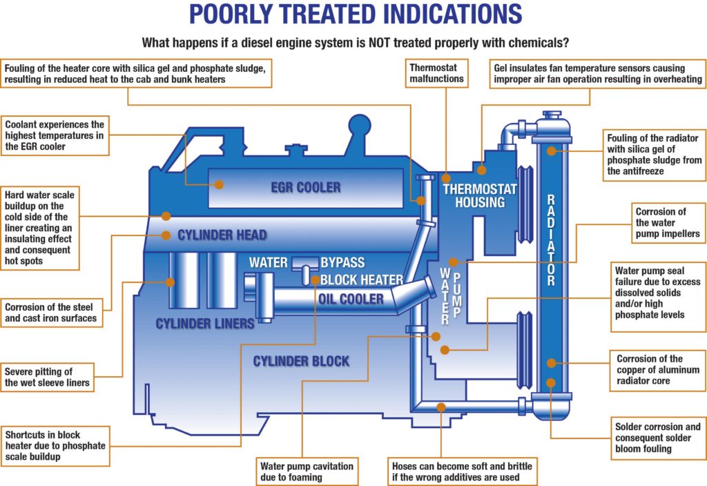 Yacht raw-water circuit diagram illustrating MAN D2862 cooler flow in Channel Islands Harbor serviced by 805 Marine Diesel Mechanic
