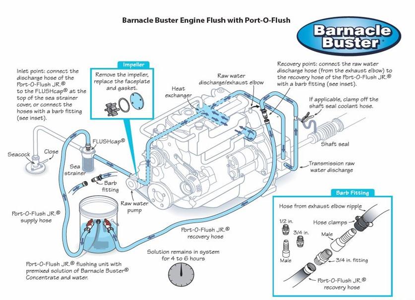 Marine engine descaling system diagram used to flush Caterpillar marine diesel cooling systems